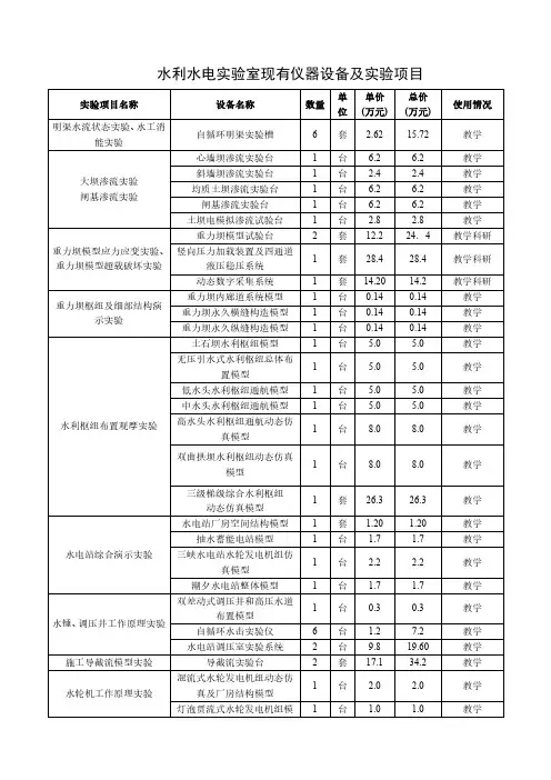 水利水电室现有仪器设备及项目