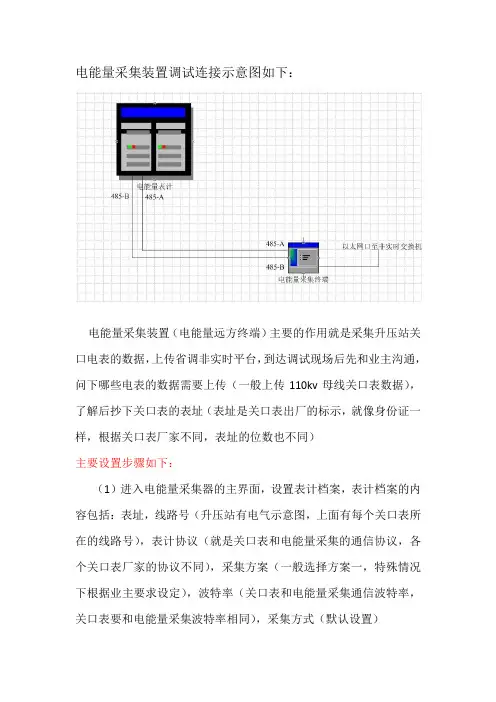 电能量采集装置调试