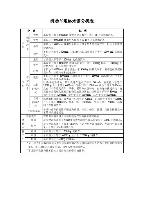 机动车规格术语分类