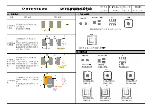 SMT锡膏印刷检查标准