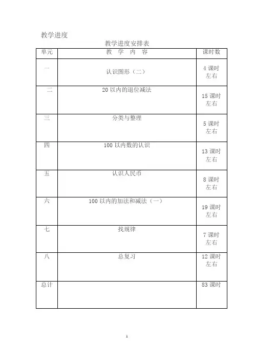 新人教版一年级数学下册_计划_单元计划_进度安排(推荐)