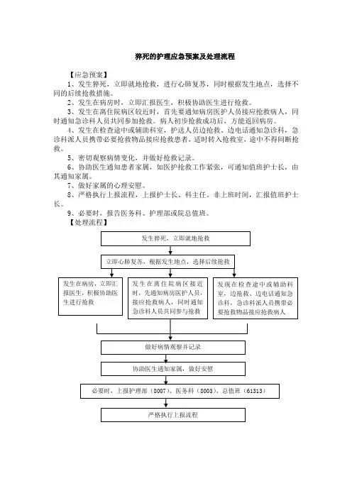 猝死的护理应急预案及处理流程