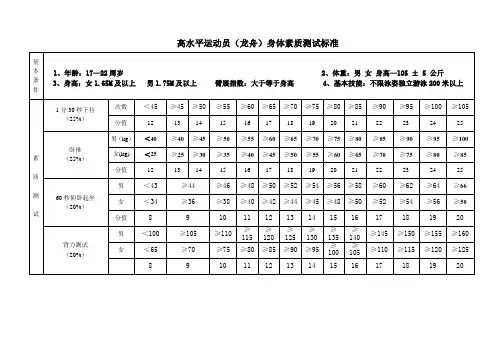 高水平运动员龙舟身体素质测试标准