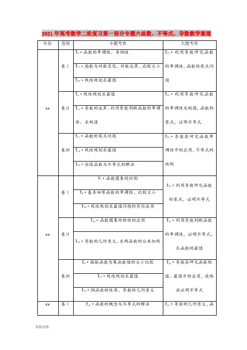2021-2022年高考数学二轮复习第一部分专题六函数、不等式、导数教学案理