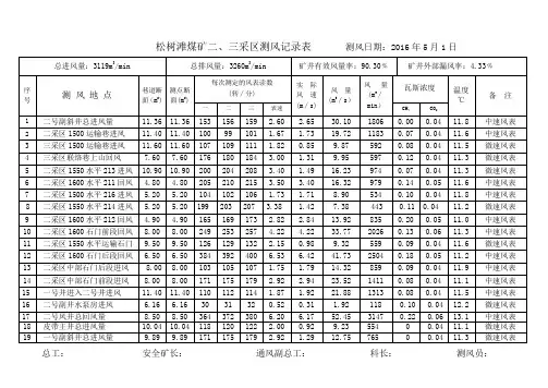 松树滩煤矿测风记录表.1doc