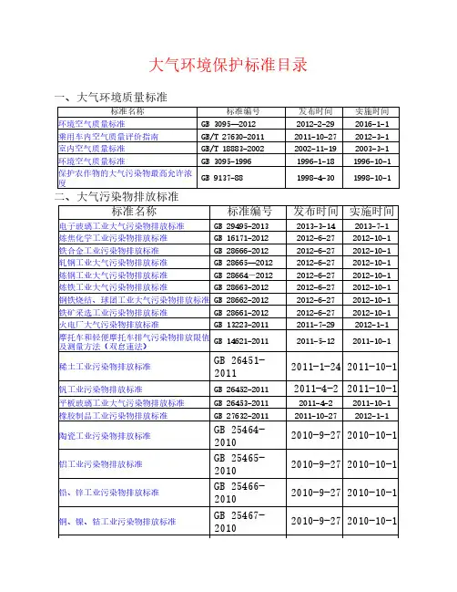 大气环境保护标准目录