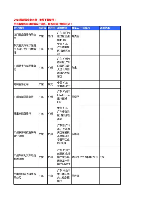 【独家数据】2018新版广东省汽车配件工商企业名录黄页大全1071家