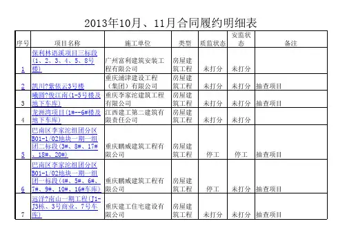 合同履约明细表