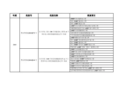 输变电批复