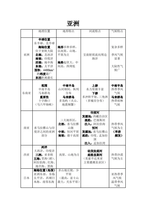 七年级地理下册第一单元知识点归纳