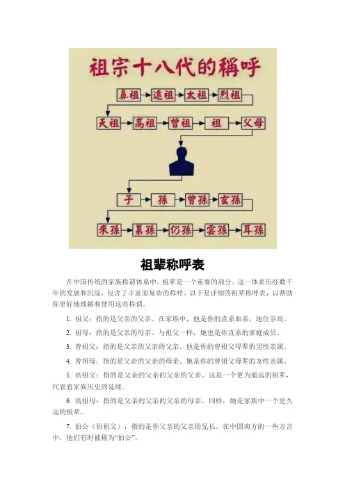 祖辈称呼表