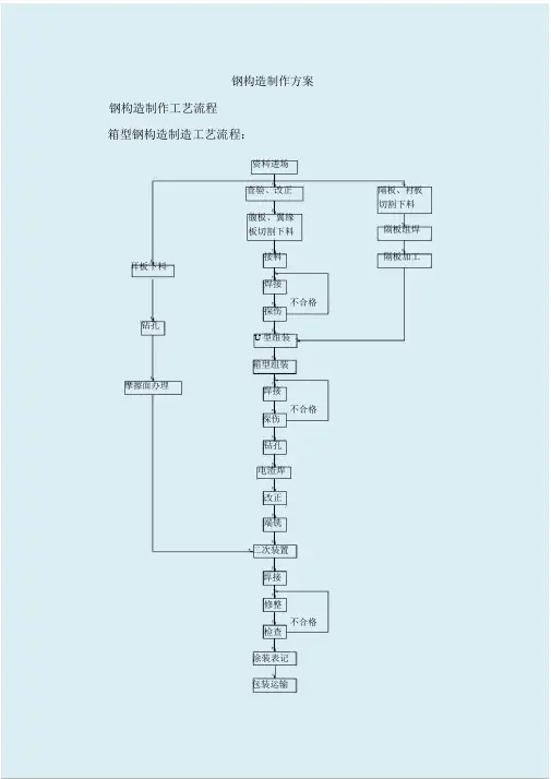 钢结构构件制作工艺方案