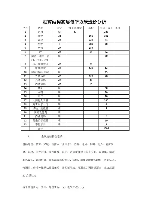 框剪结构高层每平方米造价、各结构造价汇总(绝对超值)