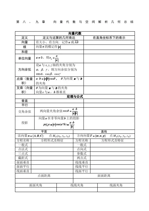 高数下册总复习知识点归纳