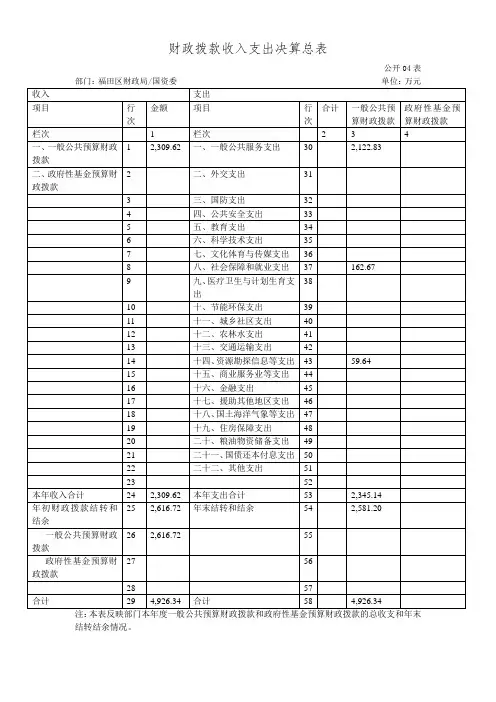 财政拨款收入支出决算总表
