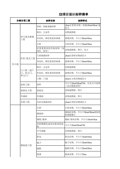 0XX项目材料设备设计封样清单