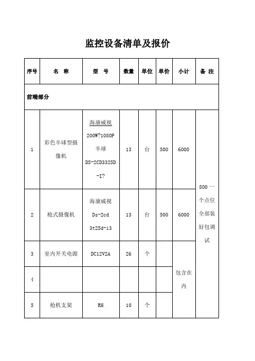 KTV监控设备清单及报价