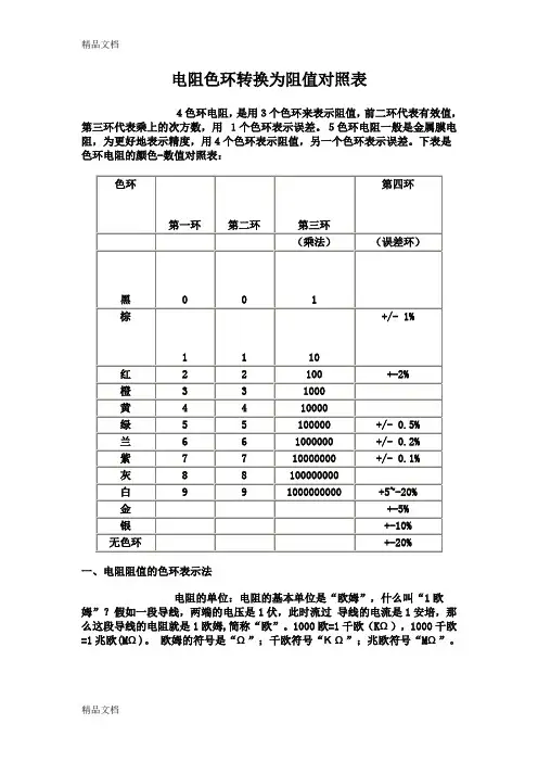 (整理)色环电阻对照表