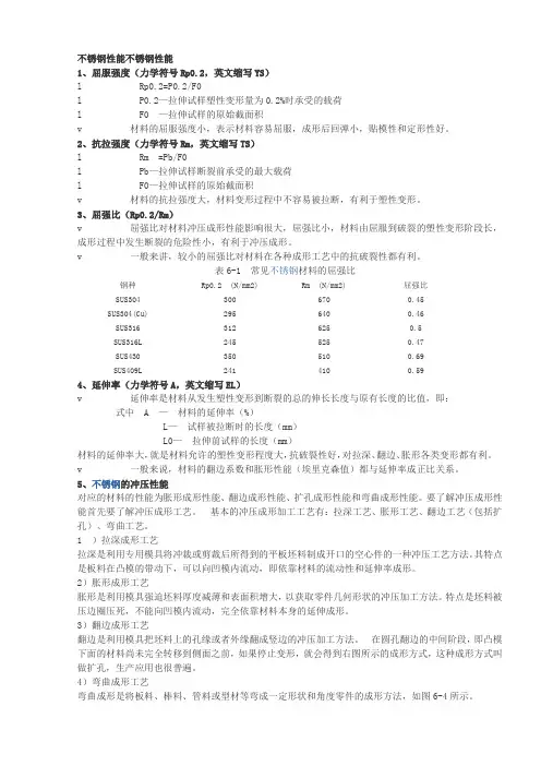 不锈钢性能不锈钢性能