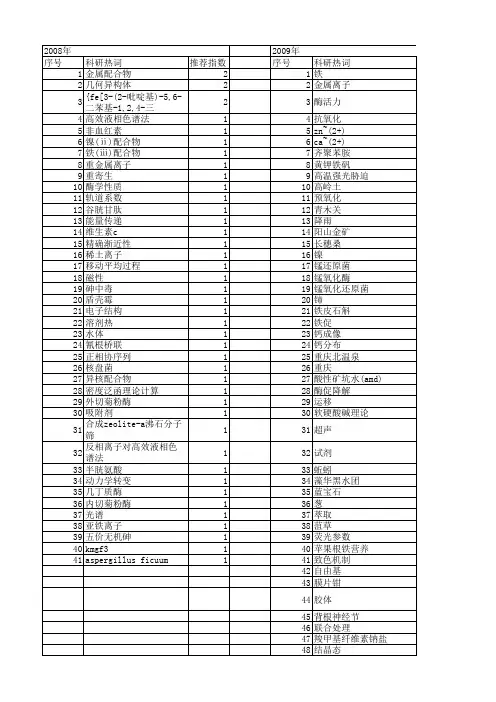 【国家自然科学基金】_fe~(2+)_基金支持热词逐年推荐_【万方软件创新助手】_20140801