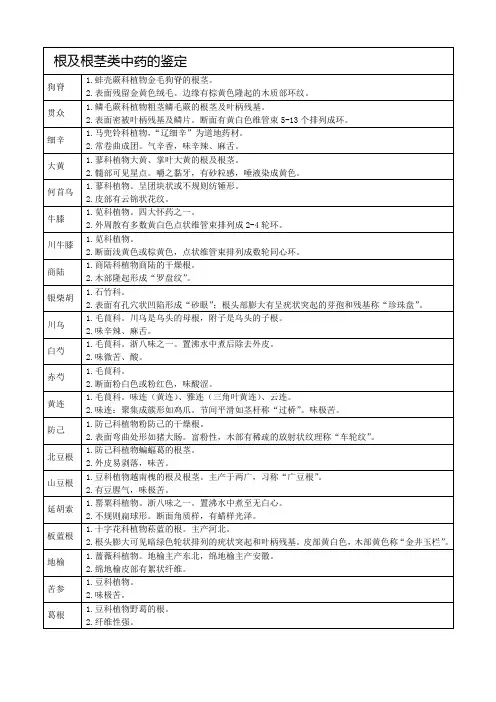 执业中药师考试中药鉴定学笔记完美打印