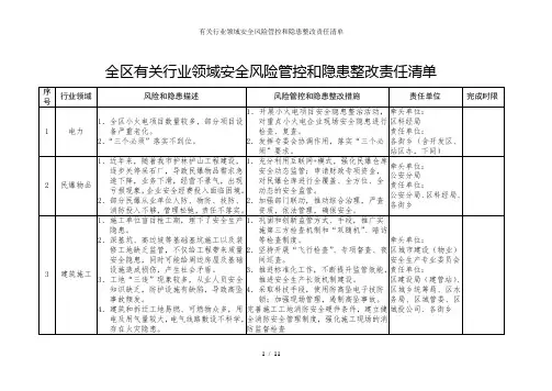 有关行业领域安全风险管控和隐患整改责任清单