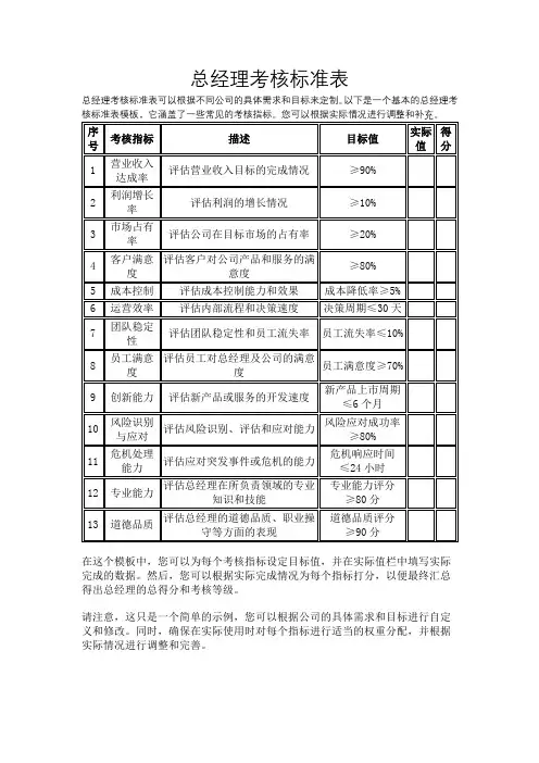 总经理考核标准表