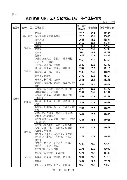 江西省县(市、区)分区域征地统一年产值标准表