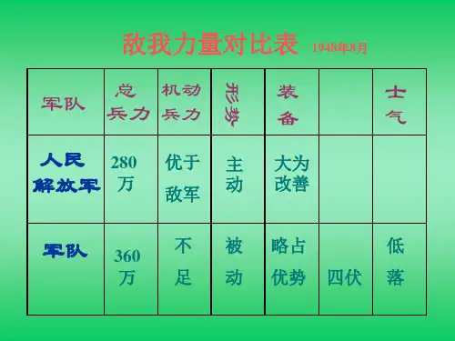 三大战役1949118精品PPT课件