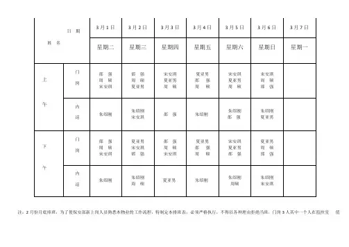 保安部排班表