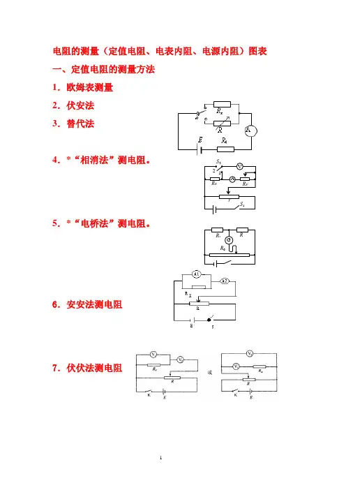 电阻的测量(定值电阻、电表内阻、电源内阻)图表打印