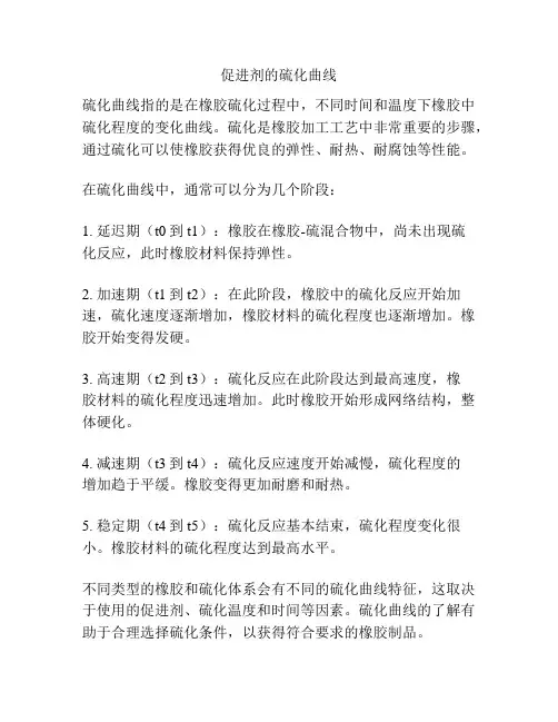 促进剂的硫化曲线