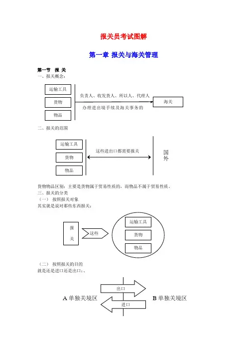 最新报关员考试图解笔记及考试习题和答案