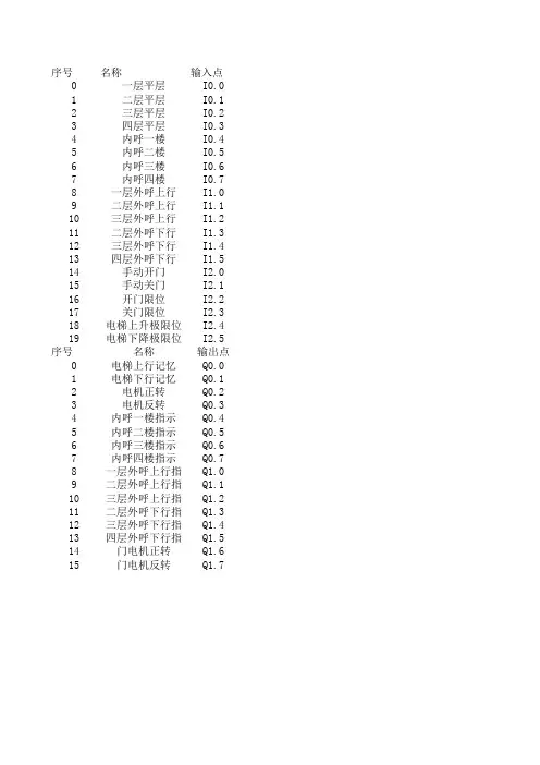 电梯plc io分配表