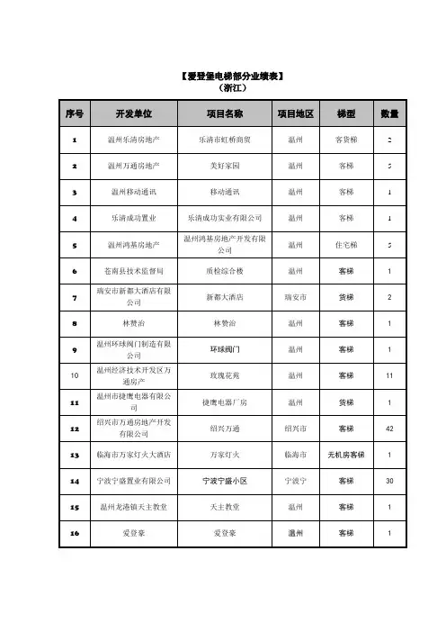 浙江业绩表