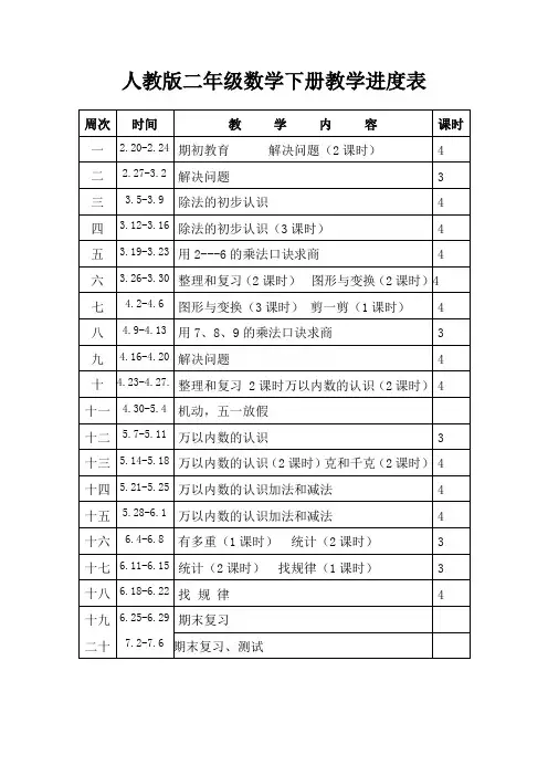 人教版二年级数学下册教学进度表