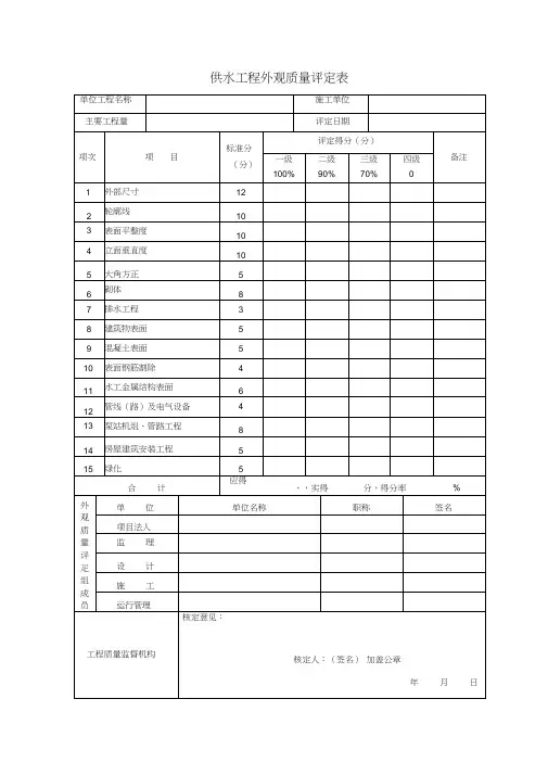工程外观质量评定表
