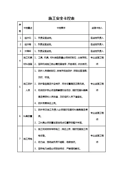 施工安全卡控表