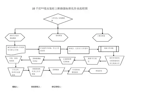 10KV柱上断路器安装标准化作业流程图与指导书