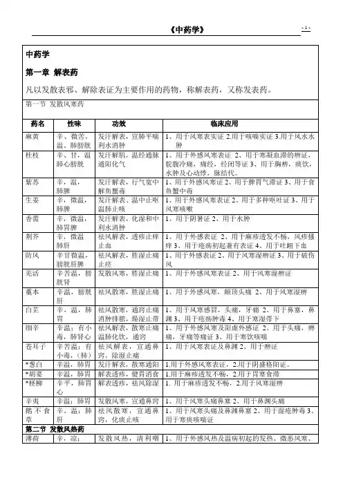 医师考试必备实用中药功效速记
