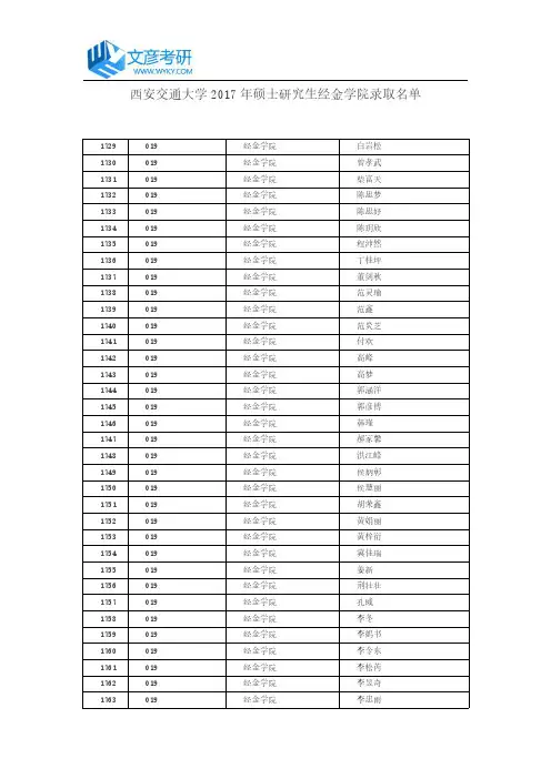 西安交通大学2017年硕士研究生经金学院录取名单