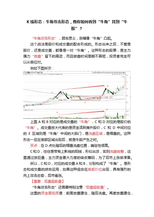 K线形态：牛角攻击形态，教你如何看到“牛角”找到“牛股”？