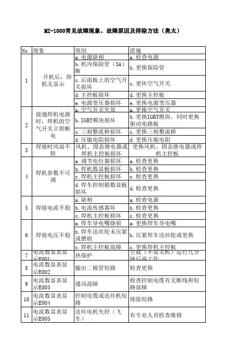 焊机故障一览表(奥太)