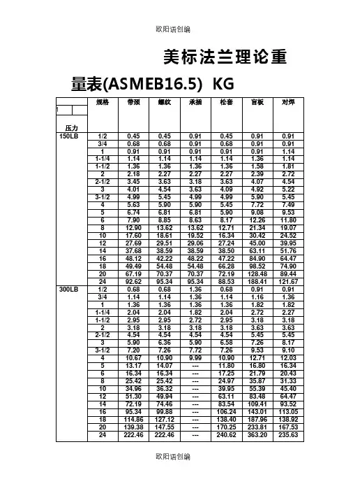 美标法兰理论重量表(ASMEB16.5)之欧阳语创编