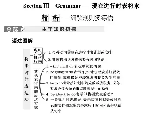 2020版高中英语必修1培优新方案 Unit 3 Travel journalSection Ⅲ Grammar — 现在进行时表将来