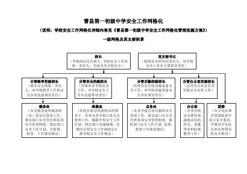 曹县第一初级中学安全工作网格化管理(示意图)