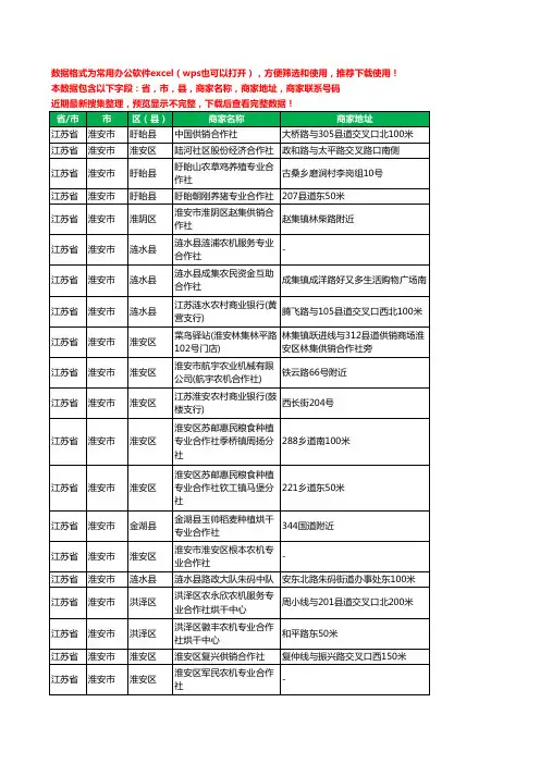 2020新版江苏省淮安市合作社工商企业公司商家名录名单黄页联系电话号码地址大全424家