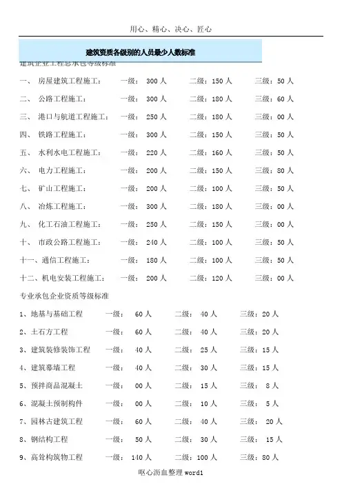 ISO认证中建筑资质各级别的人员最少人数标准