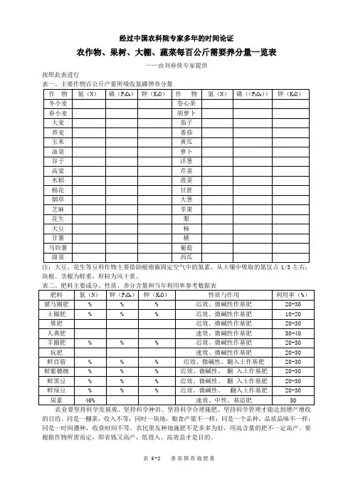 农作物百公斤需要养分一览表