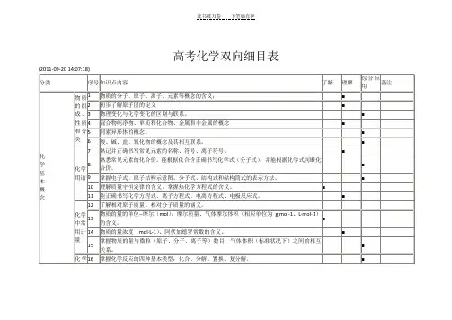 高中化学双向细目表